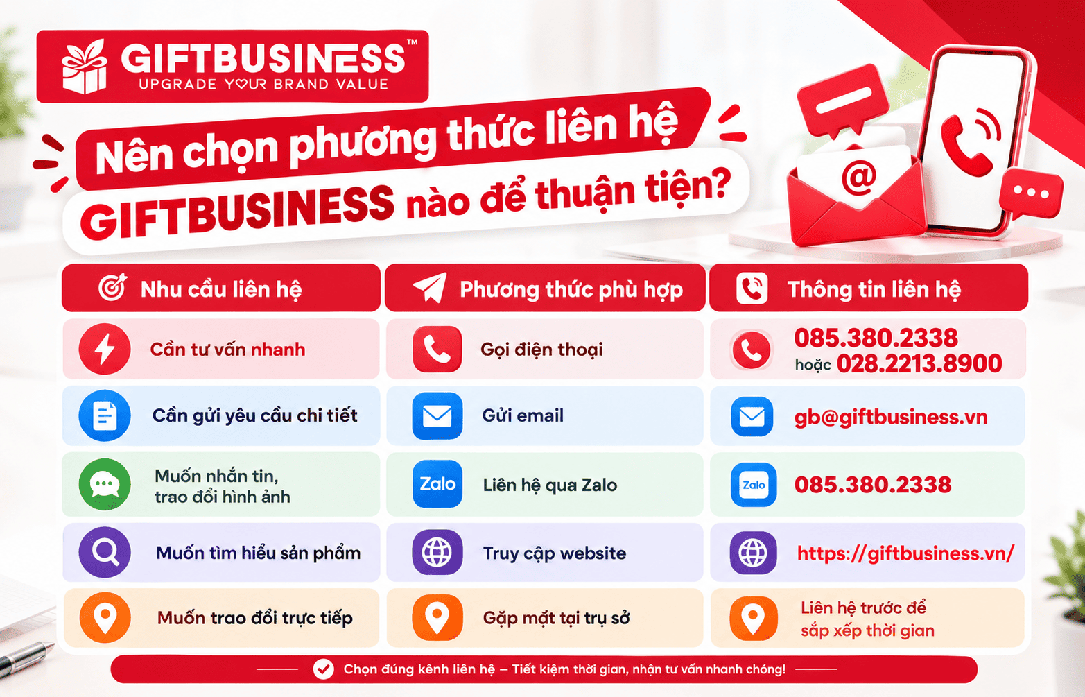 Số hotline của GiftBusiness